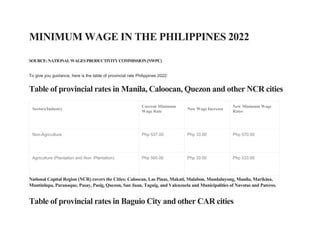 minimum wage muntinlupa
